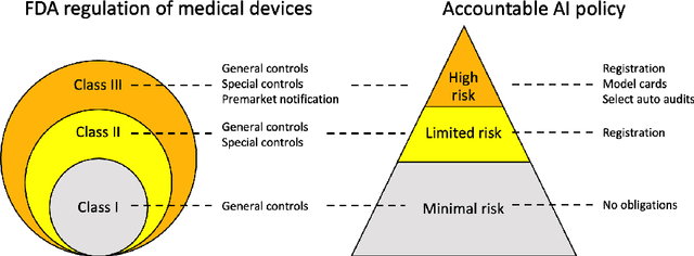 Figure 1 for Towards an AI Accountability Policy