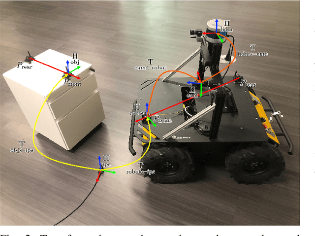 Figure 3 for Automated Multimodal Data Annotation via Calibration With Indoor Positioning System