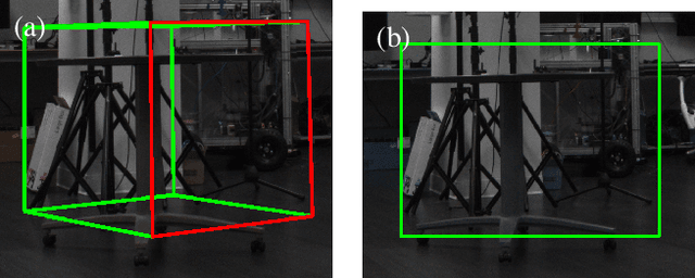 Figure 4 for Automated Multimodal Data Annotation via Calibration With Indoor Positioning System