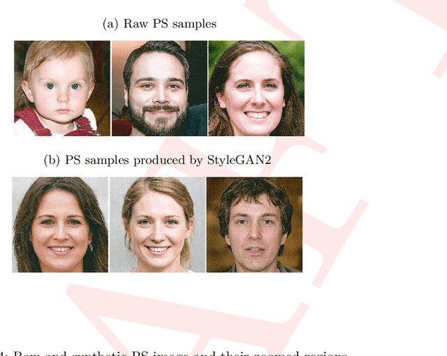 Figure 4 for Spritz-PS: Validation of Synthetic Face Images Using a Large Dataset of Printed Documents