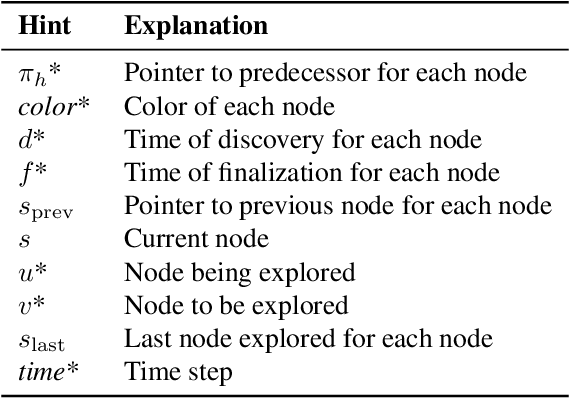 Figure 2 for Recursive Algorithmic Reasoning