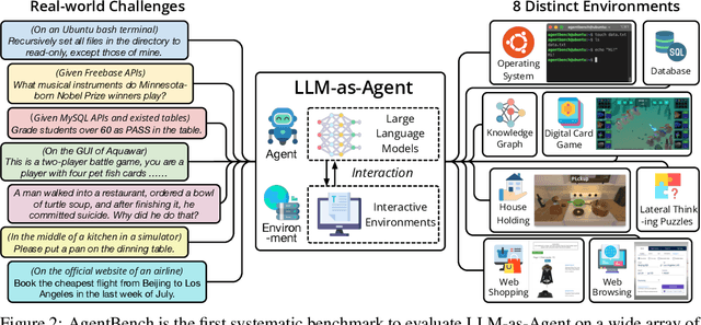 Figure 3 for AgentBench: Evaluating LLMs as Agents
