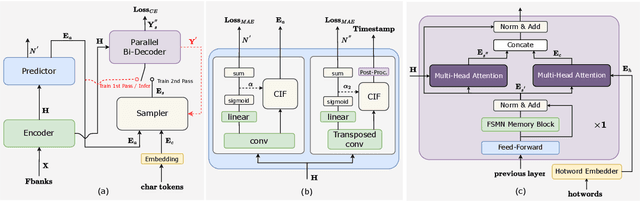 Figure 3 for FunASR: A Fundamental End-to-End Speech Recognition Toolkit
