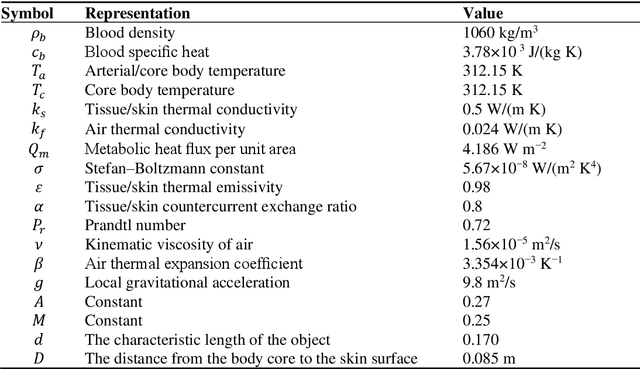 Figure 2 for Facial Thermal and Blood Perfusion Patterns of Human Emotions: Proof-of-Concept
