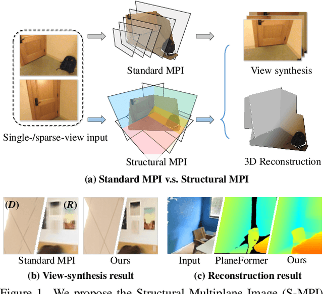 Figure 1 for Structural Multiplane Image: Bridging Neural View Synthesis and 3D Reconstruction