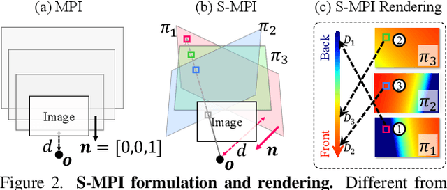 Figure 2 for Structural Multiplane Image: Bridging Neural View Synthesis and 3D Reconstruction