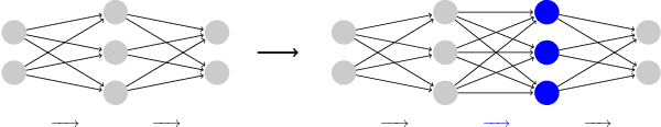 Figure 1 for Sensitivity-Based Layer Insertion for Residual and Feedforward Neural Networks
