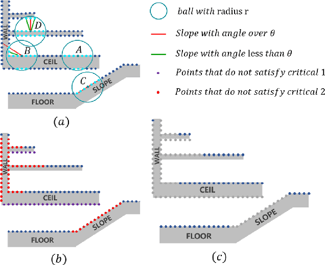 Figure 2 for Towards Efficient Trajectory Generation for Ground Robots beyond 2D Environment