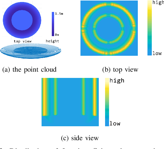 Figure 3 for Towards Efficient Trajectory Generation for Ground Robots beyond 2D Environment