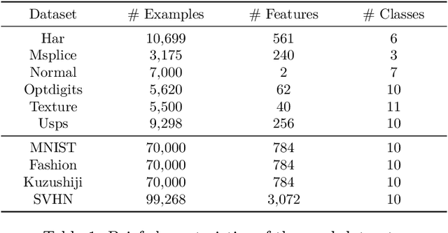 Figure 2 for A Generalized Unbiased Risk Estimator for Learning with Augmented Classes