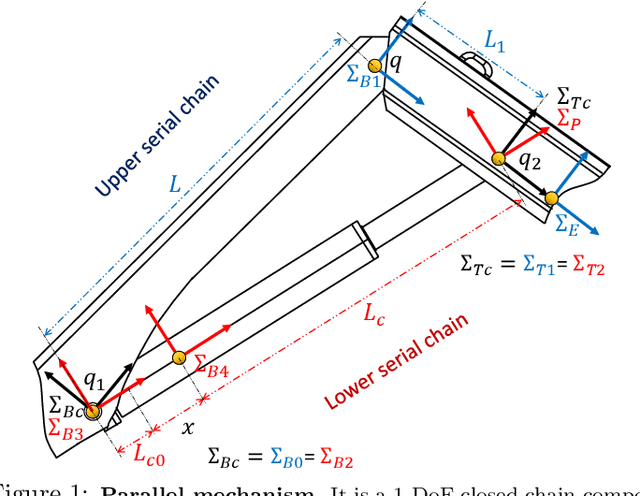 Figure 1 for Analytical Forward Dynamics Modeling of Linearly Actuated Heavy-Duty Parallel-Serial Manipulators
