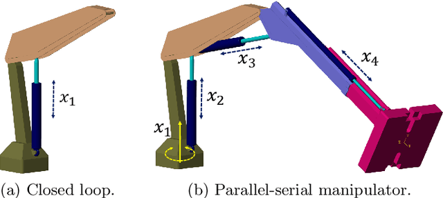 Figure 2 for Analytical Forward Dynamics Modeling of Linearly Actuated Heavy-Duty Parallel-Serial Manipulators