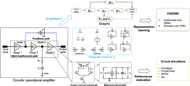 Figure 3 for CktGNN: Circuit Graph Neural Network for Electronic Design Automation