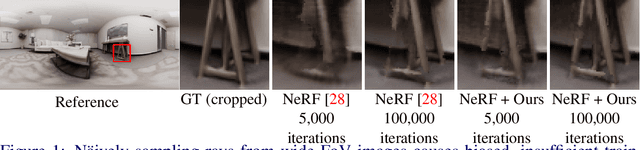 Figure 1 for Non-uniform Sampling Strategies for NeRF on 360{\textdegree} images