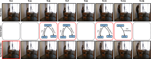 Figure 1 for SSGVS: Semantic Scene Graph-to-Video Synthesis