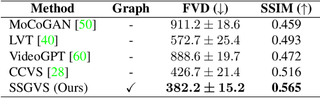 Figure 2 for SSGVS: Semantic Scene Graph-to-Video Synthesis