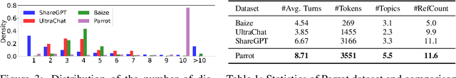 Figure 4 for Parrot: Enhancing Multi-Turn Chat Models by Learning to Ask Questions