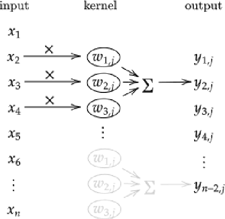 Figure 1 for Time Series Clustering With Random Convolutional Kernels
