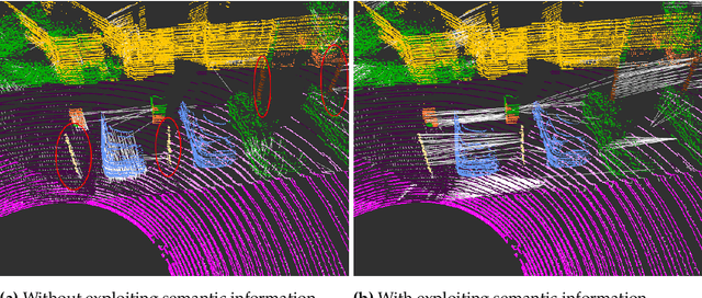 Figure 3 for Improved LiDAR Odometry and Mapping using Deep Semantic Segmentation and Novel Outliers Detection