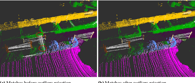 Figure 4 for Improved LiDAR Odometry and Mapping using Deep Semantic Segmentation and Novel Outliers Detection