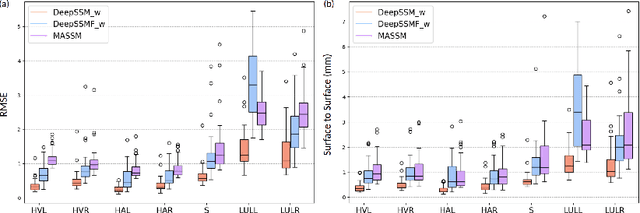 Figure 3 for MASSM: An End-to-End Deep Learning Framework for Multi-Anatomy Statistical Shape Modeling Directly From Images