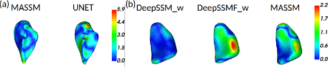 Figure 4 for MASSM: An End-to-End Deep Learning Framework for Multi-Anatomy Statistical Shape Modeling Directly From Images