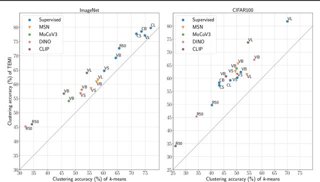 Figure 2 for Exploring the Limits of Deep Image Clustering using Pretrained Models