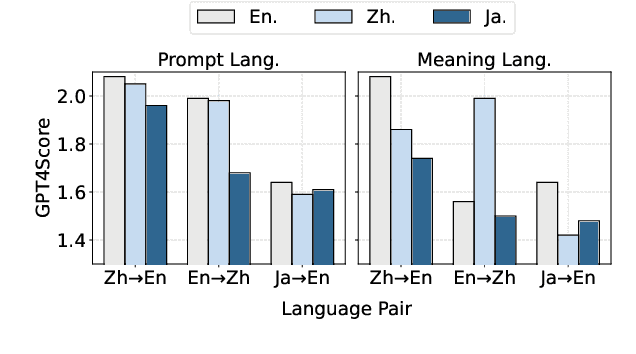 Figure 4 for Translate Meanings, Not Just Words: IdiomKB's Role in Optimizing Idiomatic Translation with Language Models