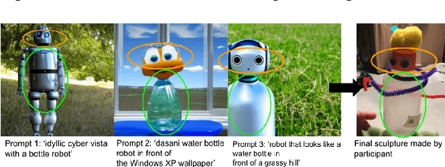 Figure 4 for Trash to Treasure: Using text-to-image models to inform the design of physical artefacts