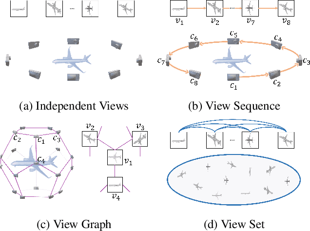 Figure 1 for ViewFormer: View Set Attention for Multi-view 3D Shape Understanding
