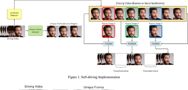 Figure 1 for Face Animation with Multiple Source Images