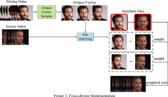 Figure 3 for Face Animation with Multiple Source Images