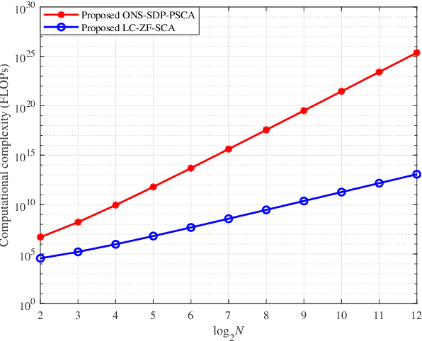 Figure 2 for Beamforming Design for IRS-and-UAV-aided Two-way Amplify-and-Forward Relay Networks