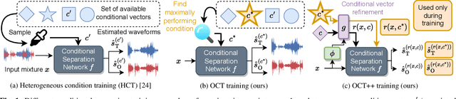 Figure 1 for Optimal Condition Training for Target Source Separation