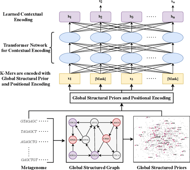 Figure 2 for Scalable Pathogen Detection from Next Generation DNA Sequencing with Deep Learning