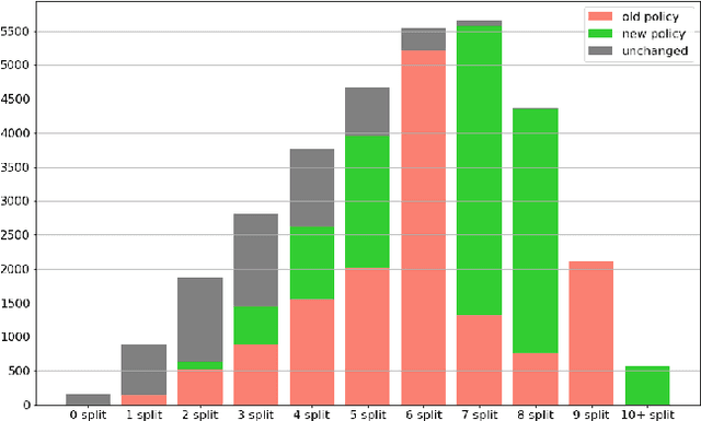 Figure 4 for MAE-GEBD:Winning the CVPR'2023 LOVEU-GEBD Challenge