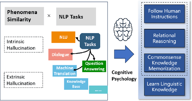 Figure 1 for Quantifying and Attributing the Hallucination of Large Language Models via Association Analysis