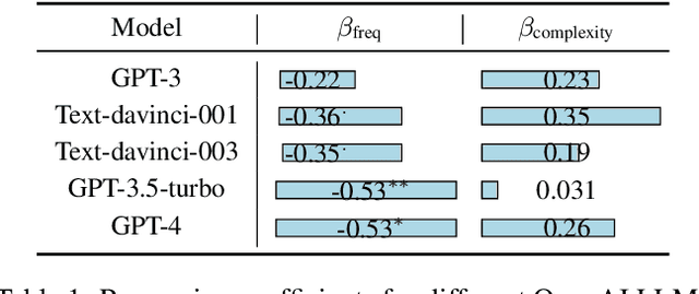 Figure 2 for Quantifying and Attributing the Hallucination of Large Language Models via Association Analysis