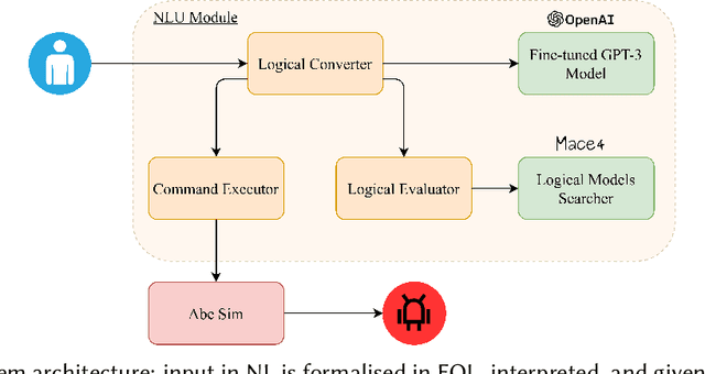 Figure 1 for Formalising Natural Language Quantifiers for Human-Robot Interactions