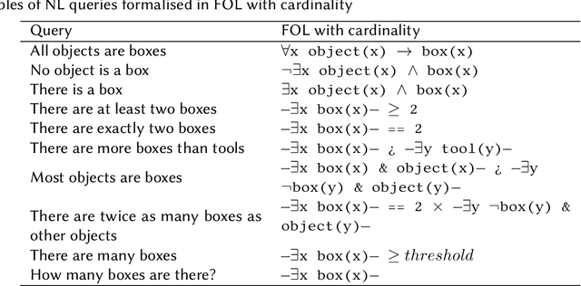 Figure 3 for Formalising Natural Language Quantifiers for Human-Robot Interactions
