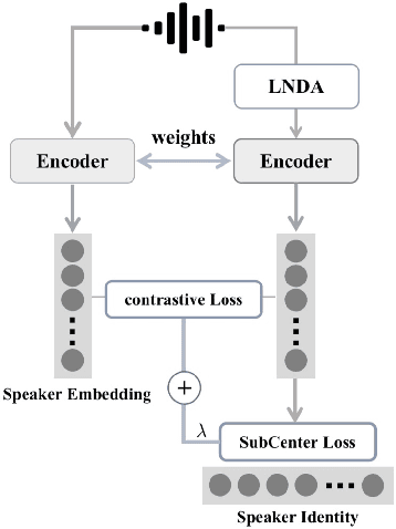 Figure 4 for Laugh Betrays You? Learning Robust Speaker Representation From Speech Containing Non-Verbal Fragments