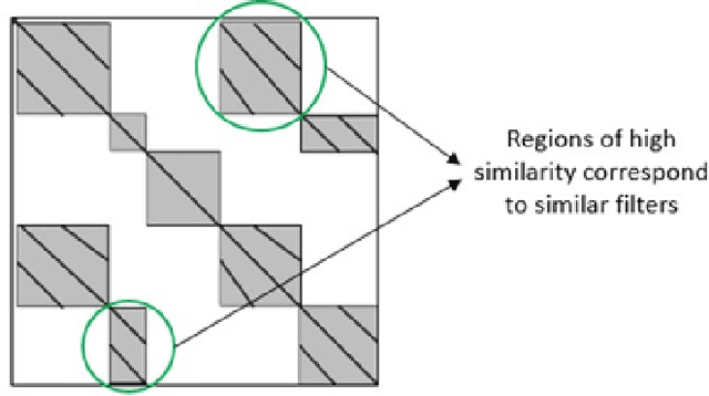 Figure 2 for Self Similarity Matrix based CNN Filter Pruning
