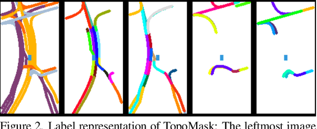 Figure 3 for TopoMask: Instance-Mask-Based Formulation for the Road Topology Problem via Transformer-Based Architecture