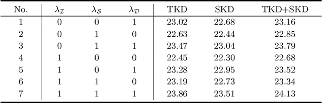 Figure 2 for Multi-Teacher Knowledge Distillation For Text Image Machine Translation