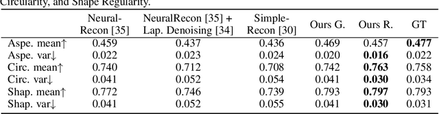 Figure 3 for DiffRoom: Diffusion-based High-Quality 3D Room Reconstruction and Generation with Occupancy Prior