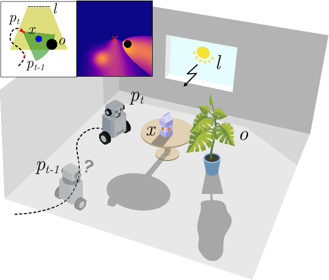 Figure 1 for Perceptual Factors for Environmental Modeling in Robotic Active Perception