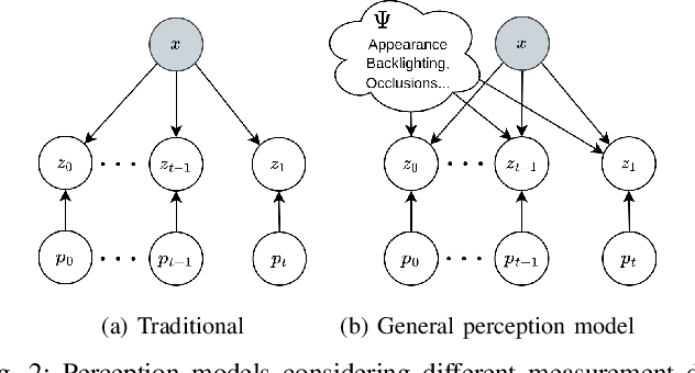 Figure 2 for Perceptual Factors for Environmental Modeling in Robotic Active Perception