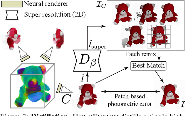 Figure 3 for HoloFusion: Towards Photo-realistic 3D Generative Modeling