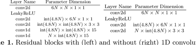 Figure 2 for An Unsupervised Framework for Joint MRI Super Resolution and Gibbs Artifact Removal