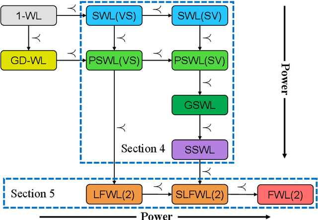 Figure 1 for A Complete Expressiveness Hierarchy for Subgraph GNNs via Subgraph Weisfeiler-Lehman Tests
